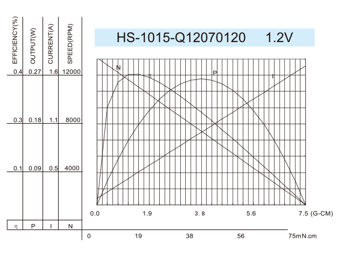 Coreless-DC-Motor_HS-1015-Q12070120-1.2V