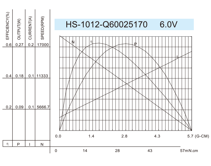 Coreless-DC-Motor_HS-1012-Q60025170-6.0V