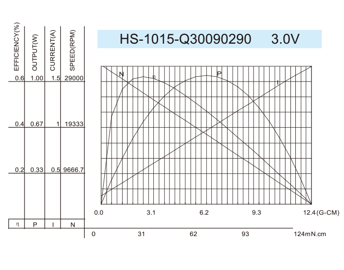 Coreless-DC-Motor_HS-1015-Q30090290-3.0V
