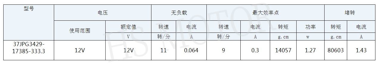 37齿轮箱3规格图（1）