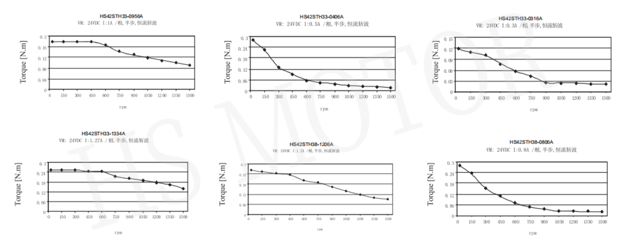 42STH矩频曲线1 (1)