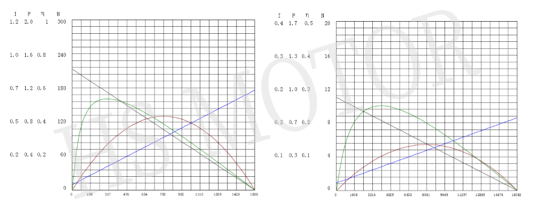 33齿轮箱曲线图