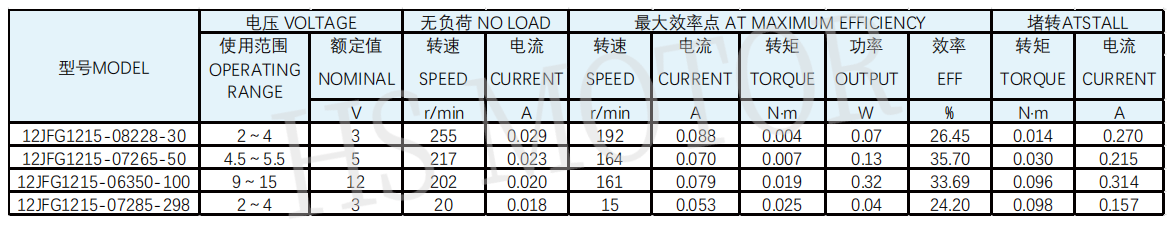 12齿轮箱规格图