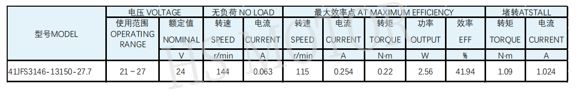 41齿轮箱1规格图