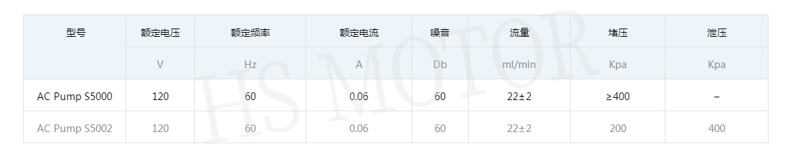 AC泵规格图 (1)