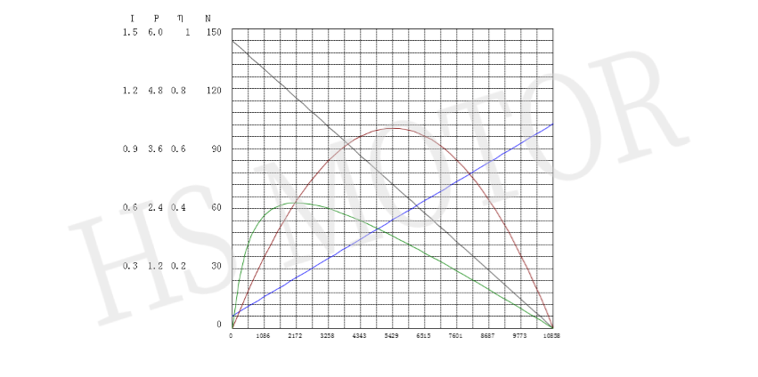 41齿轮箱1曲线图