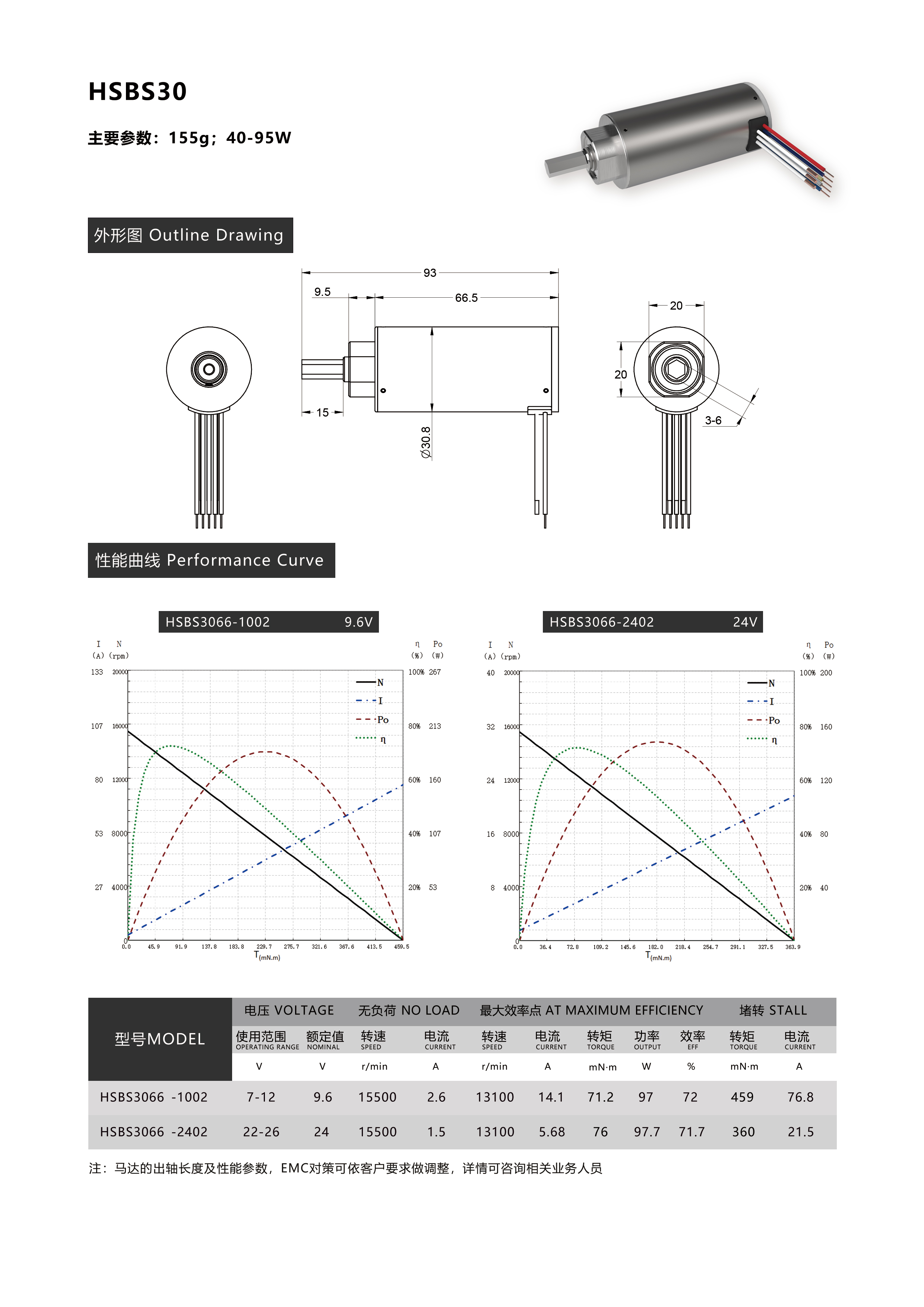 HSBS3066骨锯骨钻