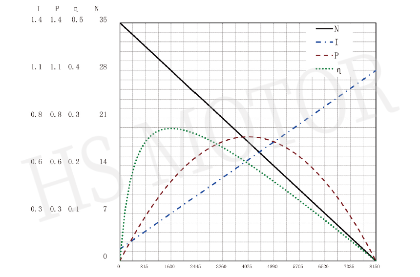 14齿轮箱曲线图 (1)