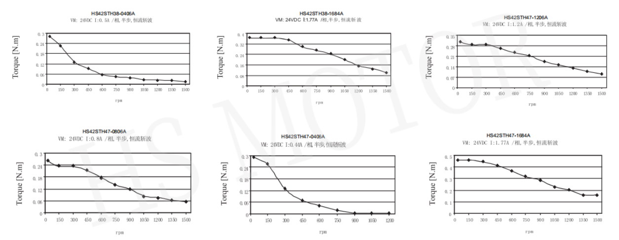 42STH矩频曲线2 (1)