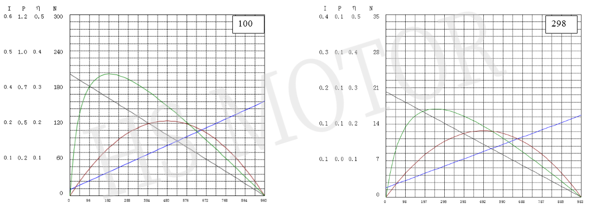 12齿轮箱曲线图
