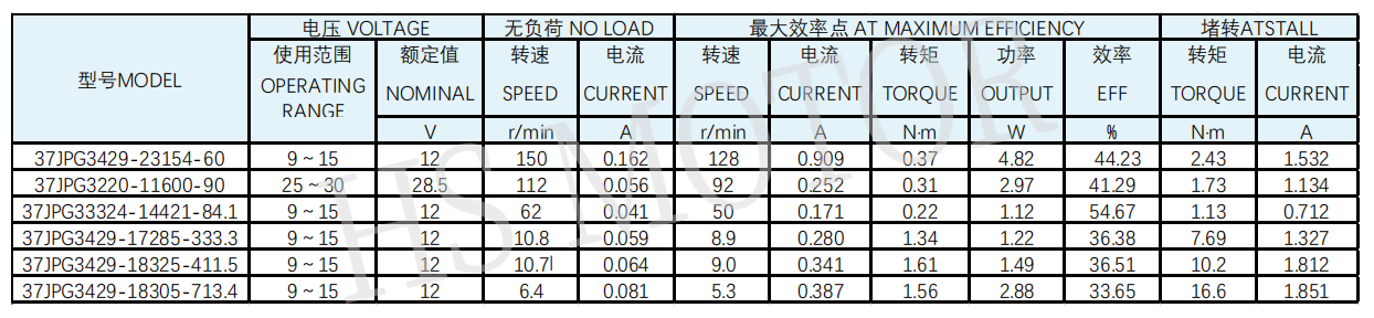 37齿轮箱1规格图