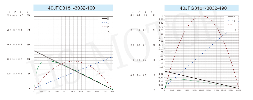40方形齿轮箱曲线图 (1)
