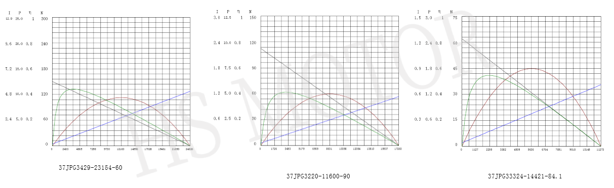 37齿轮箱2曲线图