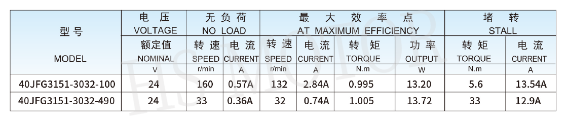40方形齿轮箱规格图