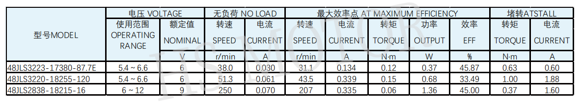 48梨形齿轮箱规格图
