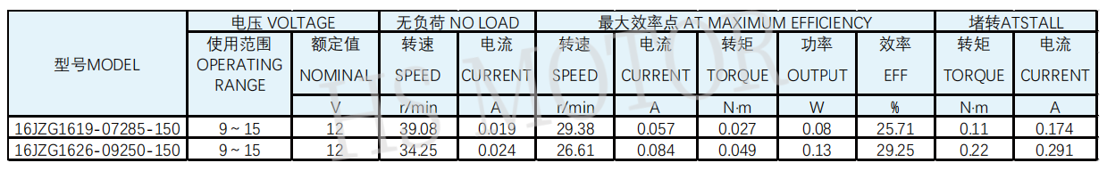 16齿轮箱规格图