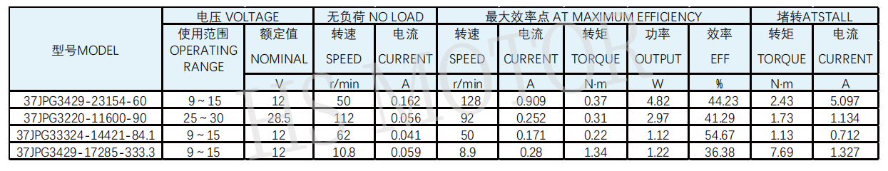 37齿轮箱2规格图