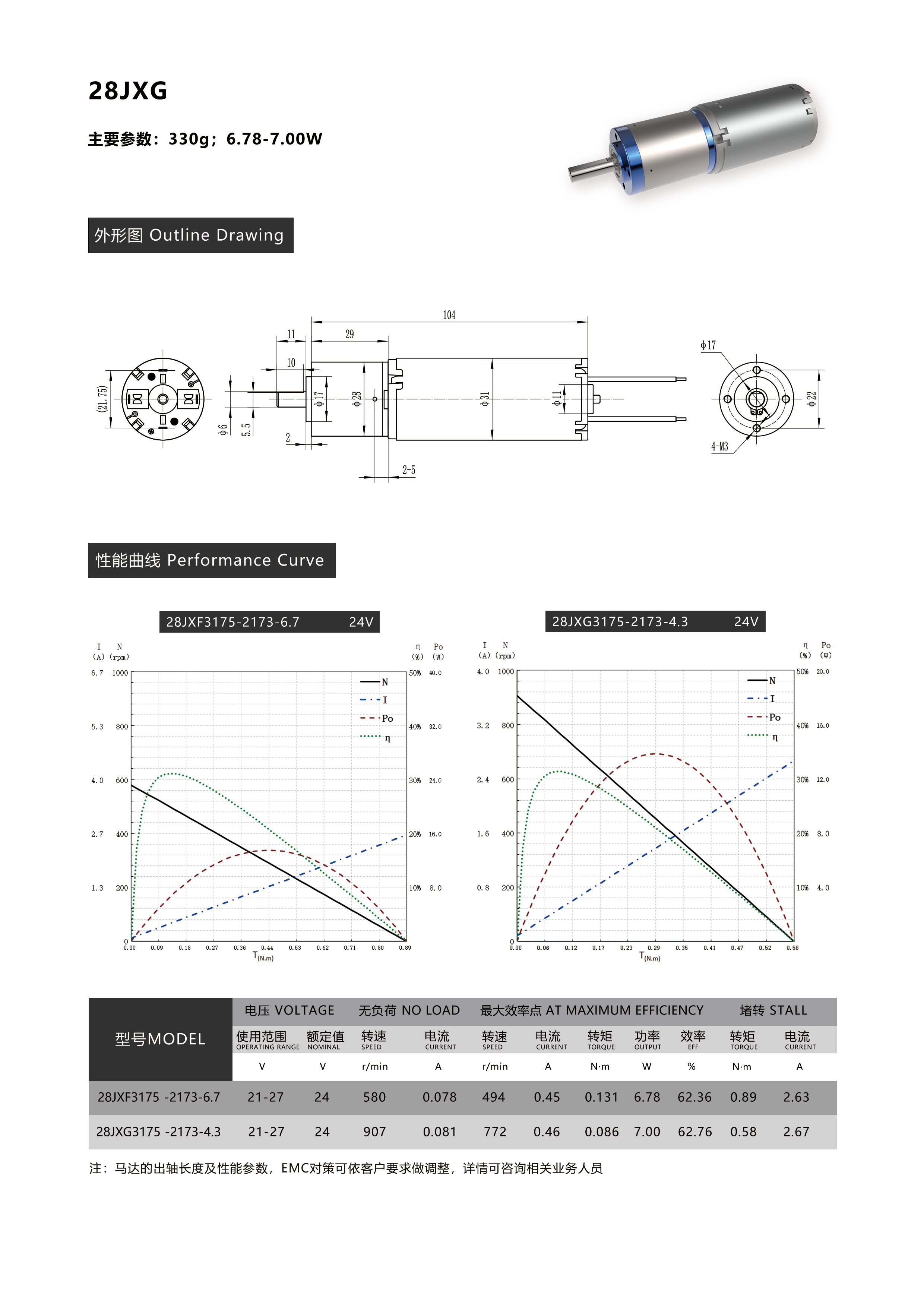 28jxg 28行星齿轮箱