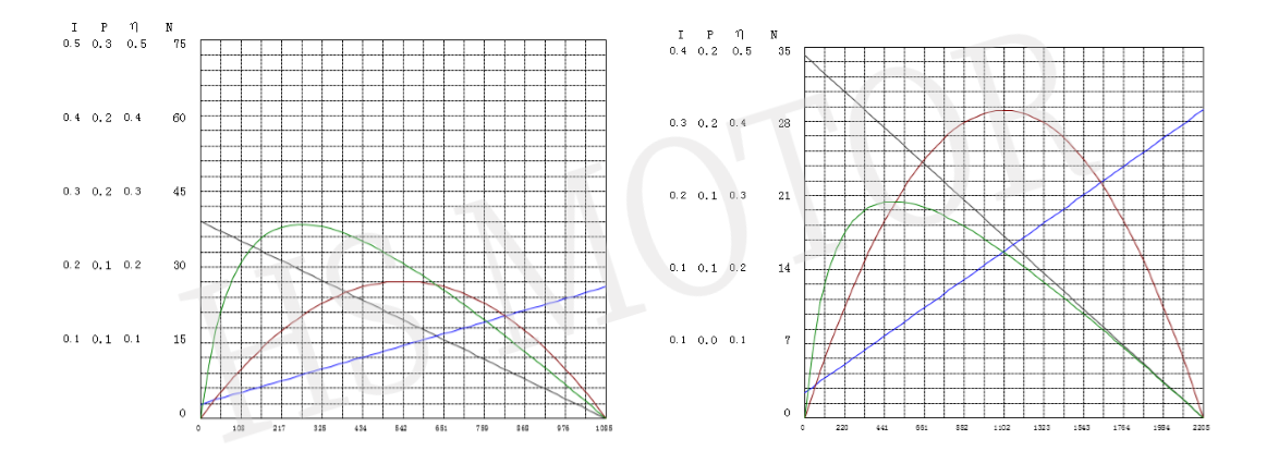 16齿轮箱曲线图