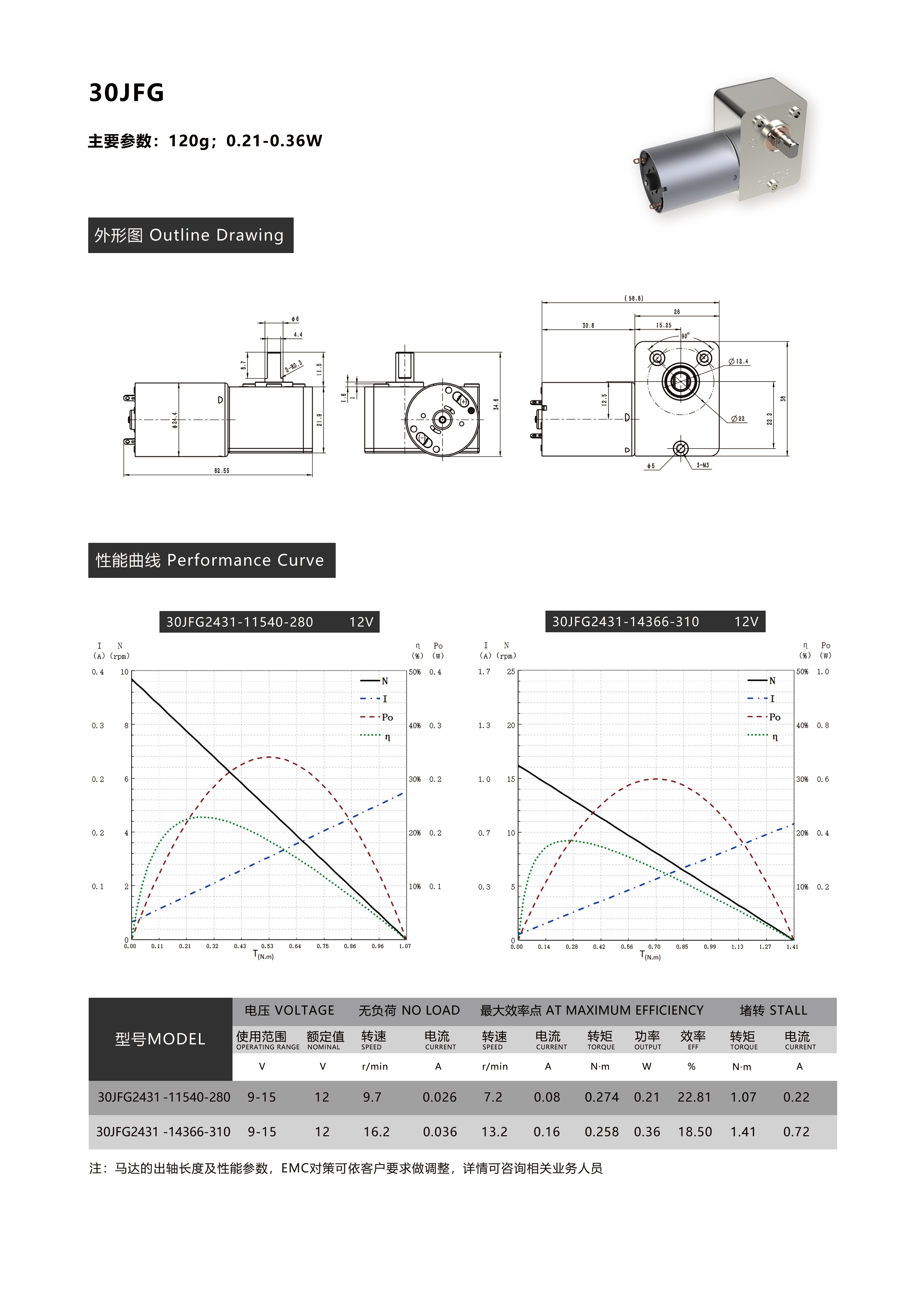30jfg 30方形齿轮箱