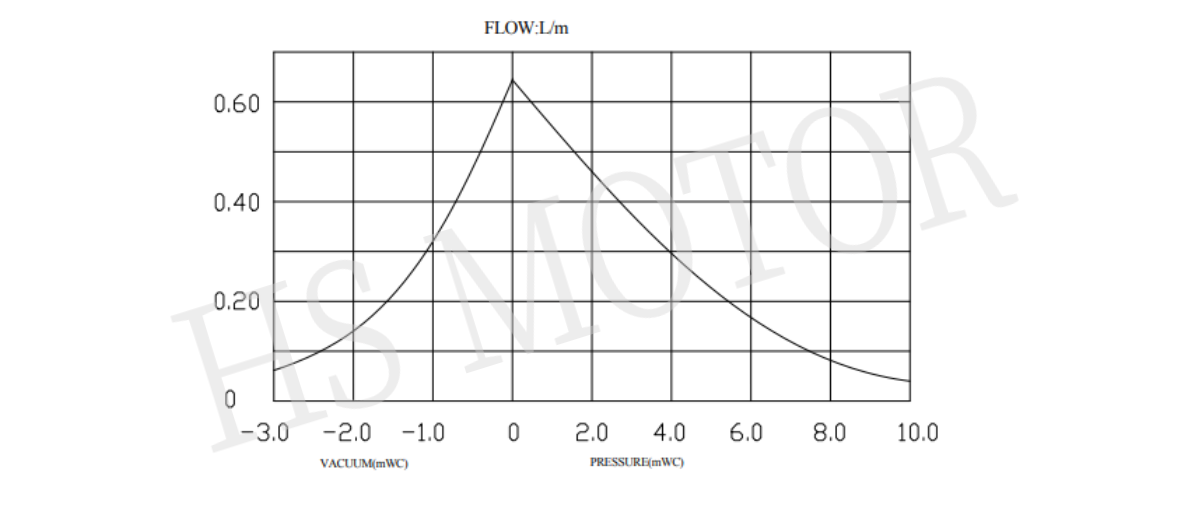 单头水泵曲线图