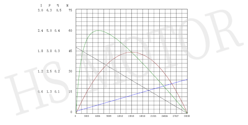41齿轮箱2曲线图