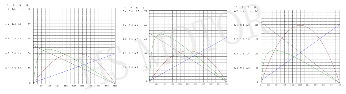 48梨形齿轮箱曲线图