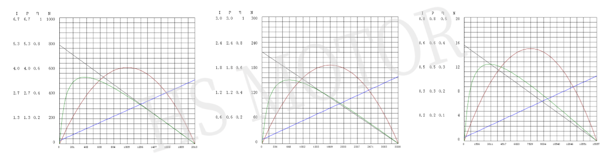 25齿轮箱曲线图