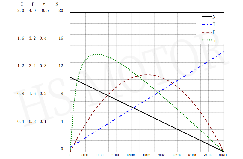 37齿轮箱3曲线图 (1)