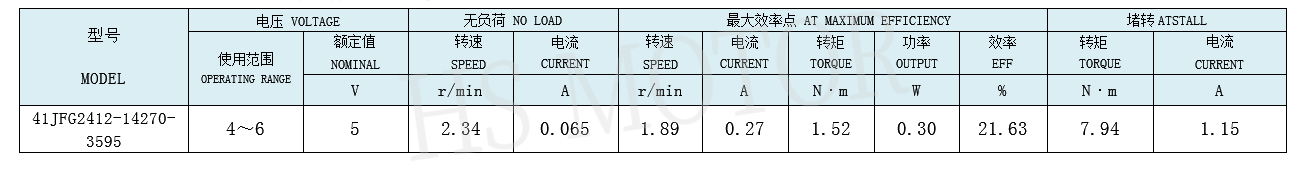 41方形齿轮箱规格图