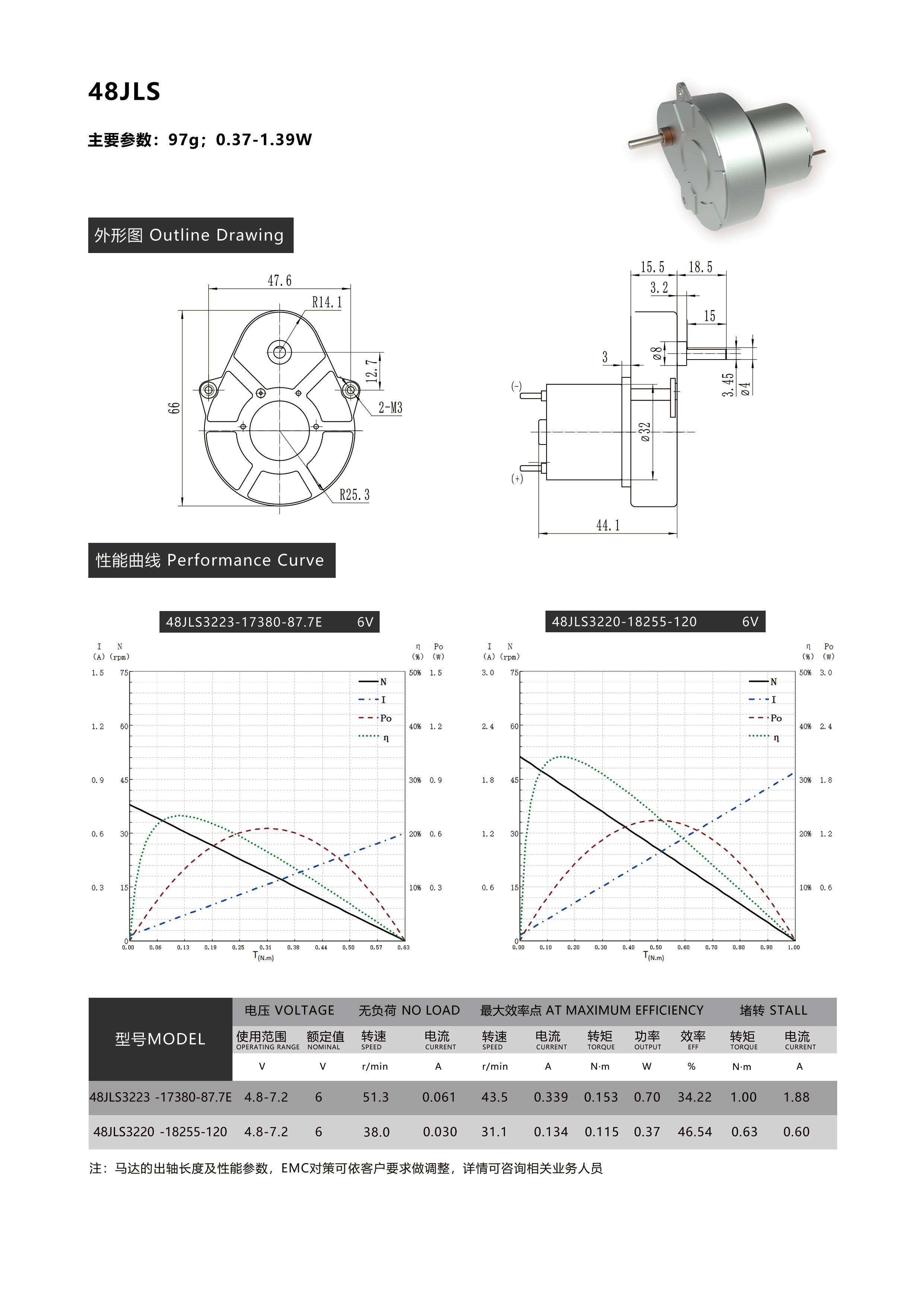 Pear Shaped Gearbox Motor 48mm Pear Shaped Gearbox - Buy Micro Gear Box ...